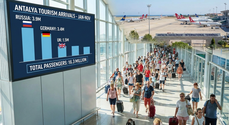 Antalya Tourism Arrivals - Go Kalkan top 10 countries sending the most tourists to Antalya!